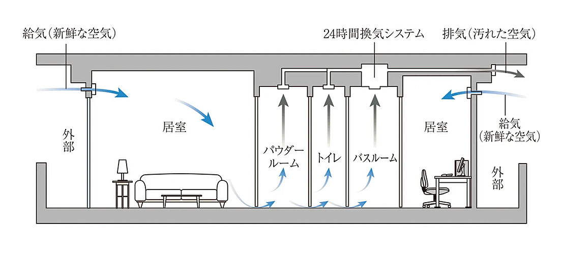 プレサンス ロジェ 代官町シティフォート 設備