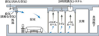 プレサンス ロジェ 喜連瓜破グランドウエスト 24時間換気機能付浴室暖房乾燥機