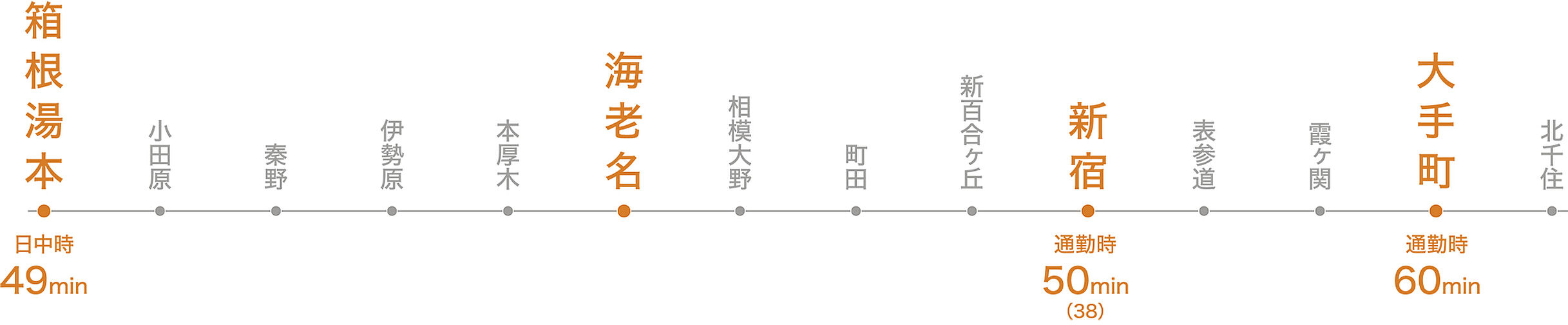 レ・ジェイド海老名 アクセス図