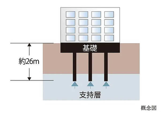 ラ・グラース本川越 設備