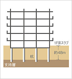 COCOCHI FIRST PROJECT（ココチファースト プロジェクト） 設備