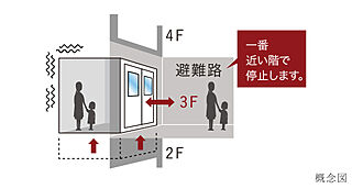 CHIBA STORIES PROJECT・センチュリー本千葉 地震時管制運転装置付エレベーター