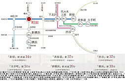 THE MACHIDA CLASS PROJECT アクセス図