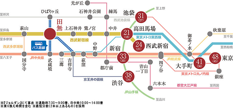 TOKYO WEST GARDEN PROJECT（東京ウエストガーデンPJ）：交通図