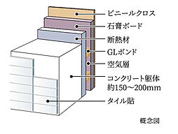 ダイアパレス八事柏木町 設備