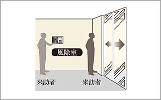 ダイアパレス一宮本町 オートロックシステム