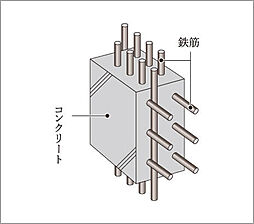 ダイアパレス一宮本町 設備