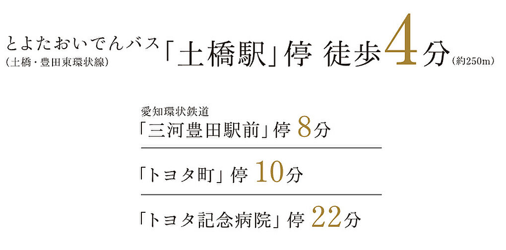 ダイアパレス土橋駅前 アクセス図