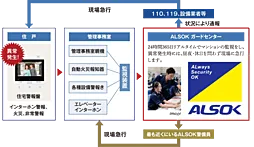 アメイズ諫早駅前プレミアム 設備
