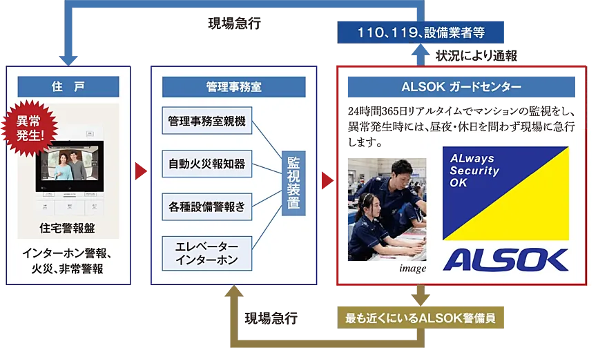 アメイズ諫早駅前プレミアム 設備