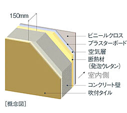 アメイズ人吉ビューテラス 設備