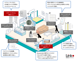 アメイズ直方中央プレミアム スマートリモコン