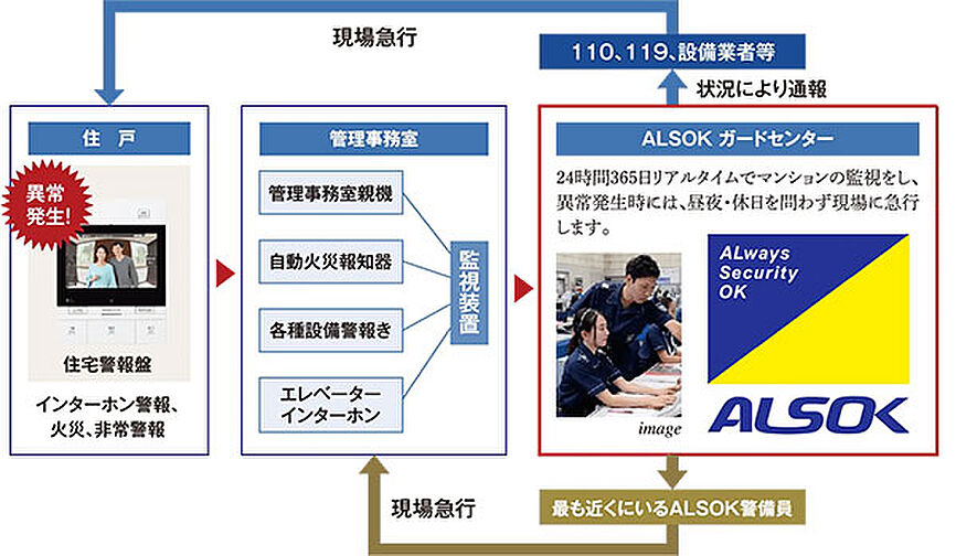 アメイズ唐津 城下の邸 設備