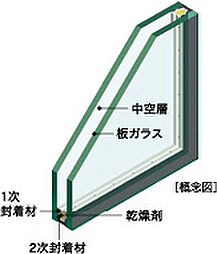 アメイズ亀山ビューテラス 設備