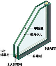 アメイズ亀山ビューテラス ペアガラス
