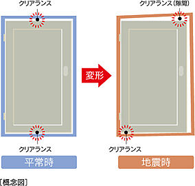 アメイズ荒木駅南 対震ドア枠