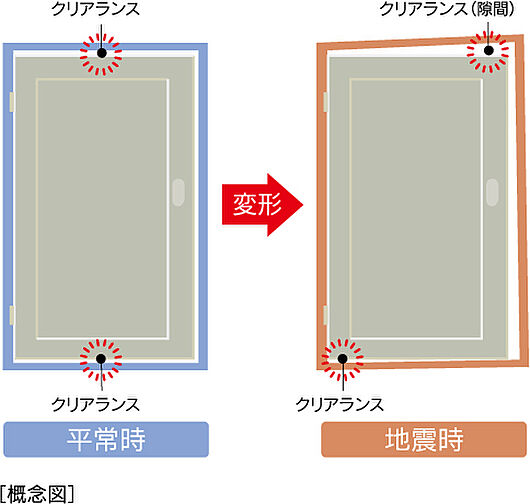 アメイズ荒木駅南 設備