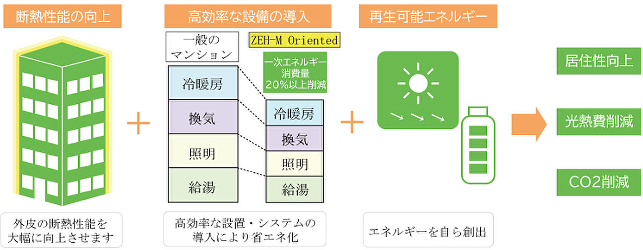 ハイク守山駅東 設備