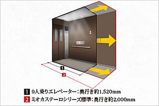 ミオカステーロ橋本II 13人乗りエレベーター