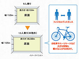 ミオカステーロ北小岩 設備
