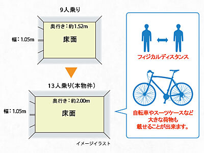 13人乗りエレベーター