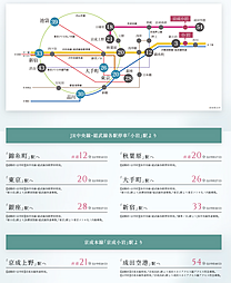 ミオカステーロ北小岩 アクセス図