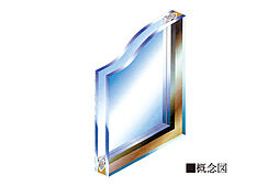 [複層ガラス] 開口部のサッシは、2枚のガラスの間に空気層を設けた複層ガラスを採用。断熱性を高め結露も抑制します。
