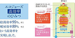 ウエリス姫路 設備