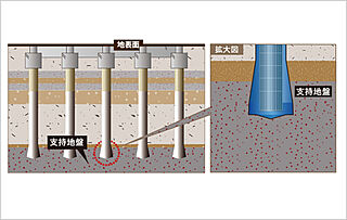 プレディア神戸舞子レジデンス 基礎構造