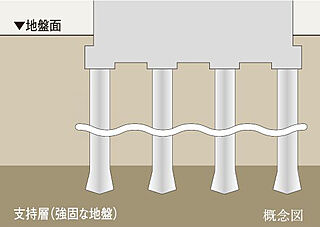 オープンレジデンシア栄 基礎