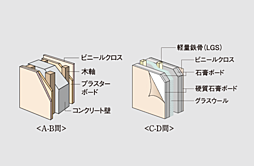 イノバス名駅 設備