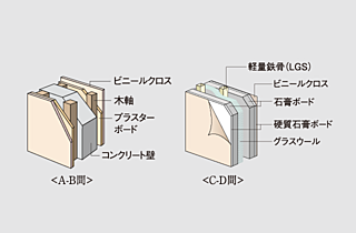 イノバス名駅 戸境壁