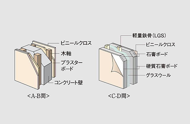 イノバス名駅 設備