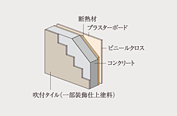 イノバス新瑞橋クロス 設備