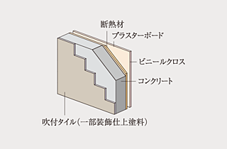 イノバス新瑞橋クロス 外壁
