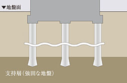 イノバス新瑞橋クロス 設備