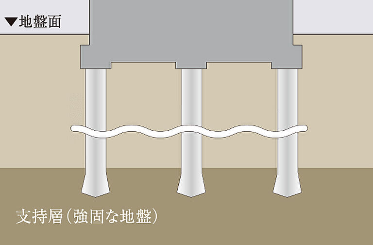 イノバス新瑞橋クロス 設備