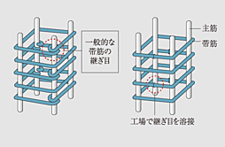 イノバス名駅クロス 設備
