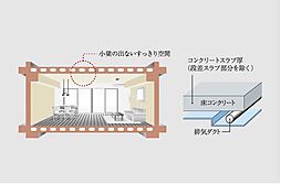 イノバス丸の内 設備