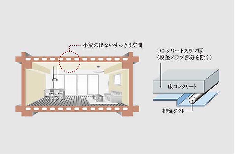 イノバス丸の内 設備