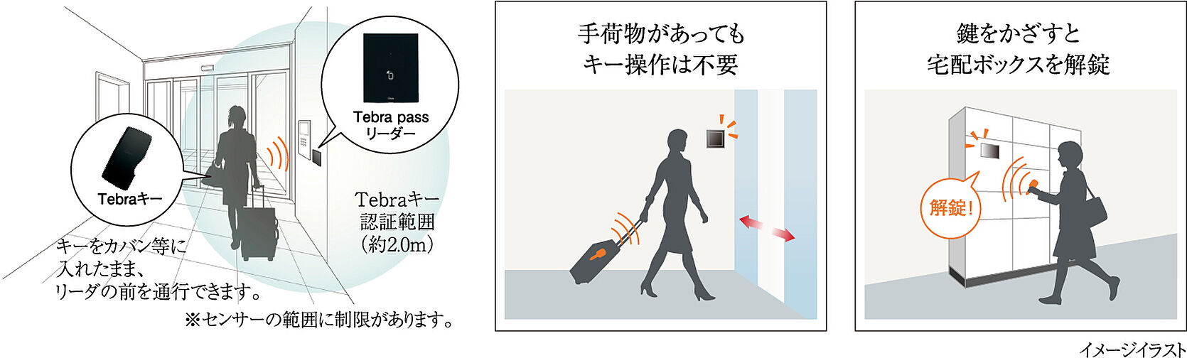 イノバス金山熱田 設備