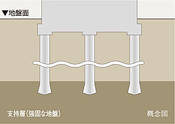 イノバス上前津 設備