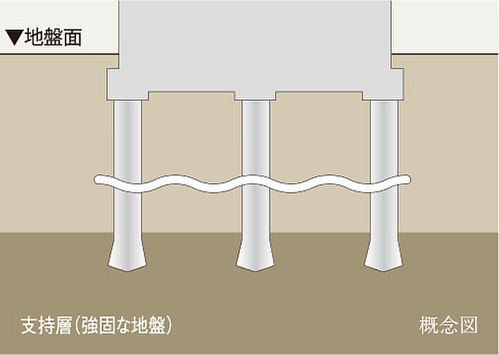 イノバス上前津 設備