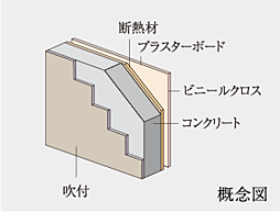 イノバス上前津 設備