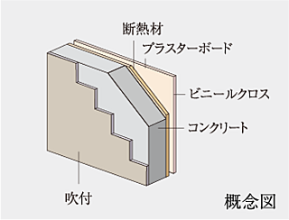 イノバス上前津 外壁