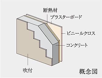 イノバス上前津 設備