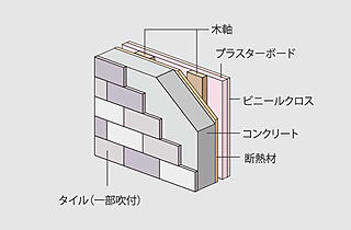 イノバス赤池 外壁