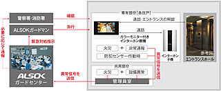 イノバス名古屋本陣 24時間遠隔保安システム