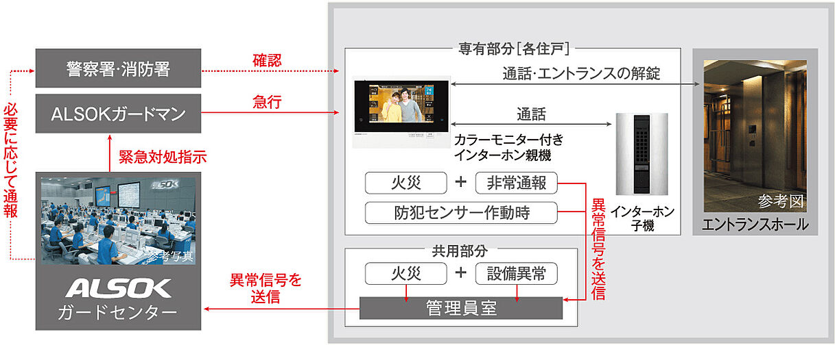 イノバス名古屋本陣 設備