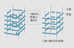 イノバス名古屋本陣 設備
